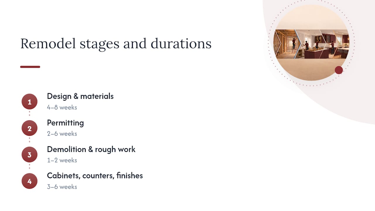 Kitchen remodel stages and estimated durations